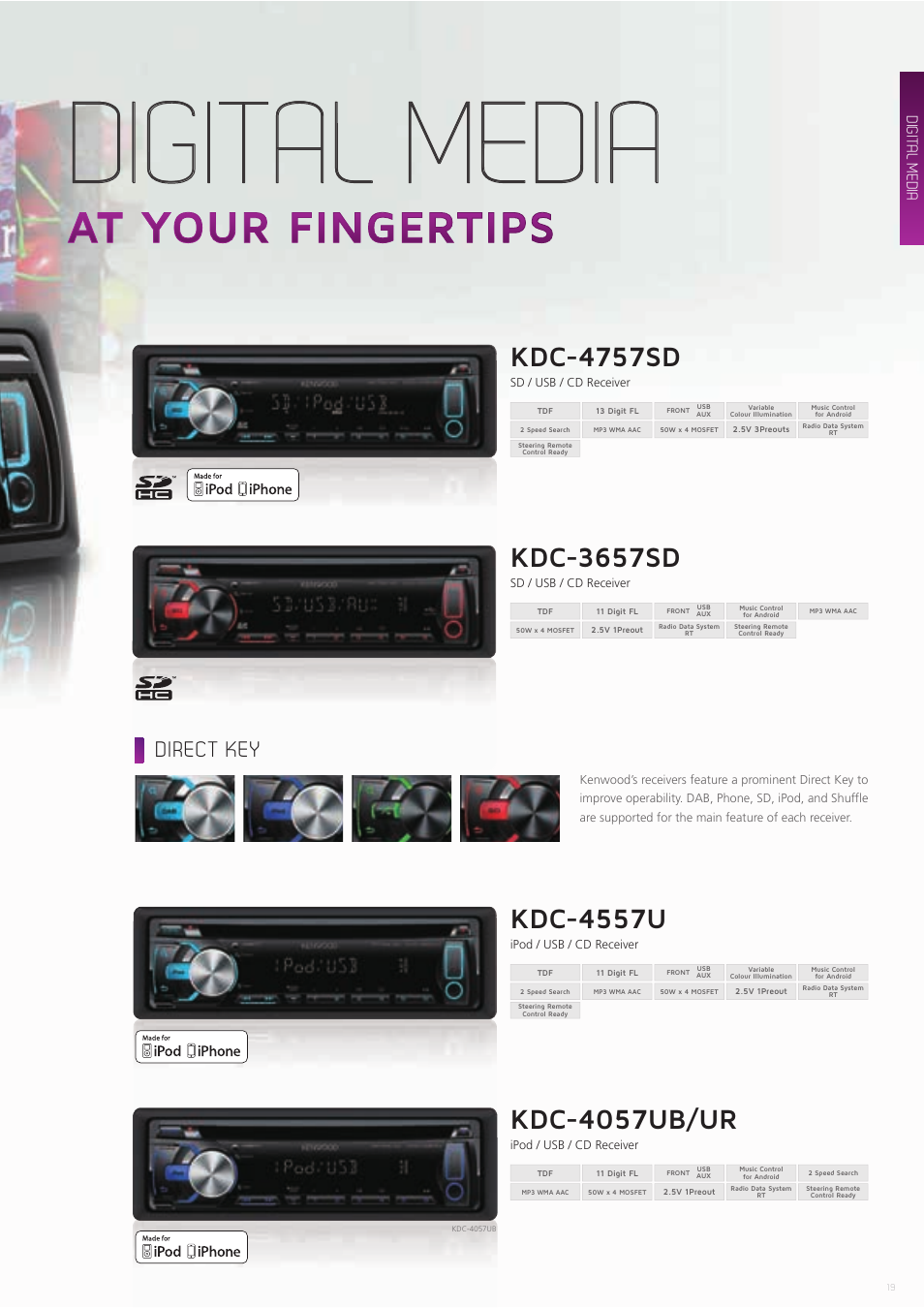 Digital media, Kdc-4757sd, Kdc-3657sd | Kdc-4557u, Kdc-4057ub/ur, Direct key | Kenwood CAW-CKIMVW1 User Manual | Page 19 / 36