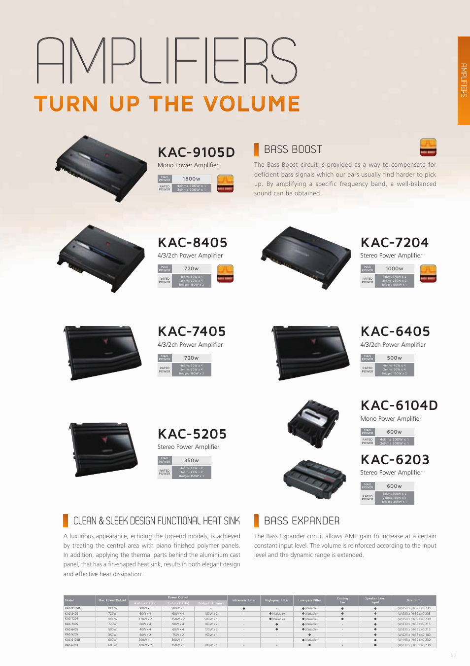 Amplifiers, Kac-6104d, Kac-7204 | Kac-6203, Kac-6405, Bi-amp, Bass boost, Clean & sleek design functional heat sink, Bass expander | Kenwood CAW-CKIMVW1 User Manual | Page 27 / 36