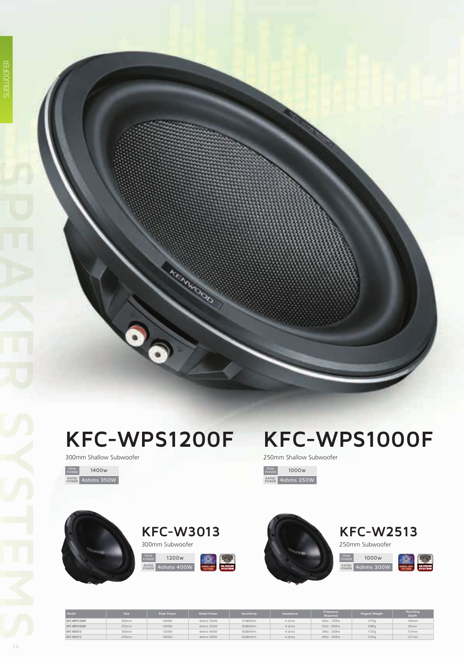 Kfc-wps1200f, Kfc-wps1000f, Subwoofer | 300mm shallow subwoofer, 250mm shallow subwoofer | Kenwood CAW-CKIMVW1 User Manual | Page 28 / 36