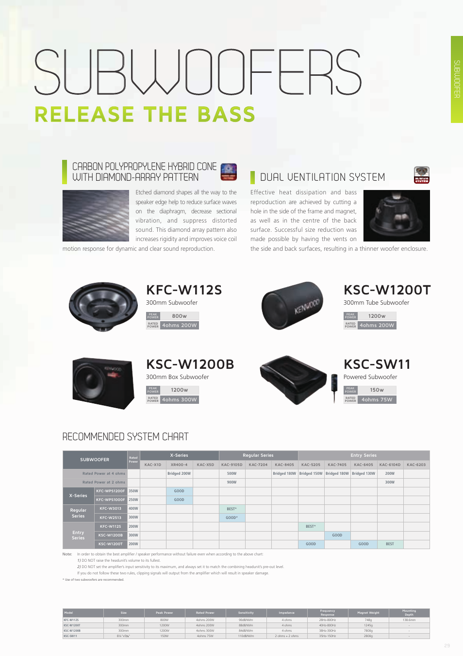 Subwoofers, Ksc-w1200b, Ksc-sw11 | Dual ventilation system, Recommended system chart, Subwoofer | Kenwood CAW-CKIMVW1 User Manual | Page 29 / 36