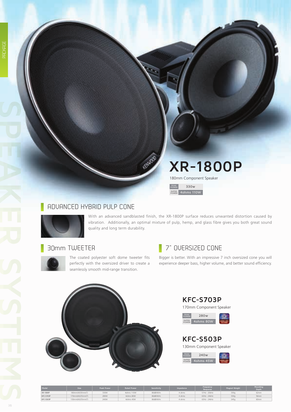 Xr-1800p, Kfc-s703p, Kfc-s503p | Advanced hybrid pulp cone, 7” oversized cone 3 mm tweeter, Package | Kenwood CAW-CKIMVW1 User Manual | Page 30 / 36