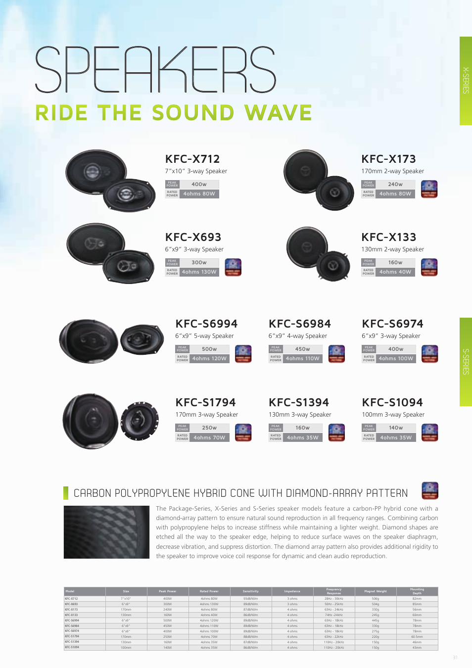 Speakers, Xr-1800p, Kfc-x133 | Kfc-x693, Kfc-x173, Kfc-x712, Kfc-s6984, Kfc-s6974, Kfc-s6994, Kfc-s1394 | Kenwood CAW-CKIMVW1 User Manual | Page 31 / 36