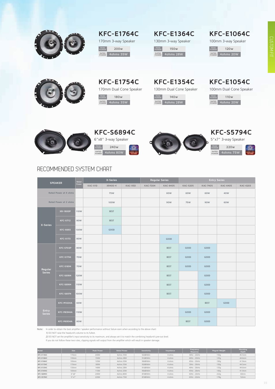 Kfc-s6894c, Kfc-s5794c, Kfc-e1364c | Kfc-e1354c, Kfc-e1064c, Kfc-e1054c, Kfc-e1764c, Kfc-e1754c, Recommended system chart, Custom fit | Kenwood CAW-CKIMVW1 User Manual | Page 33 / 36