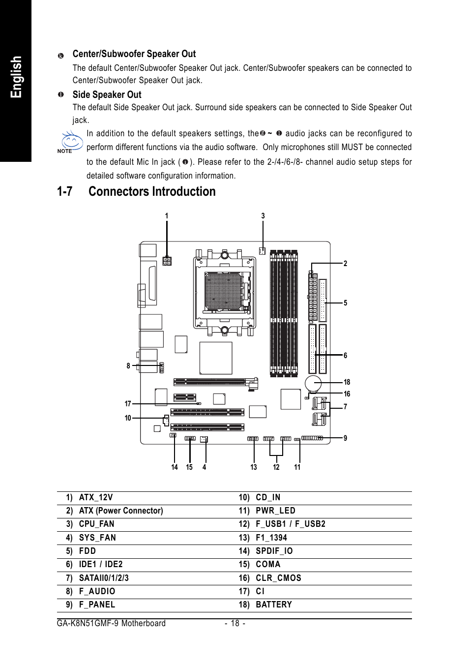 English, 7 connectors introduction | AMD GA-K8N51GMF-9 User Manual | Page 18 / 80