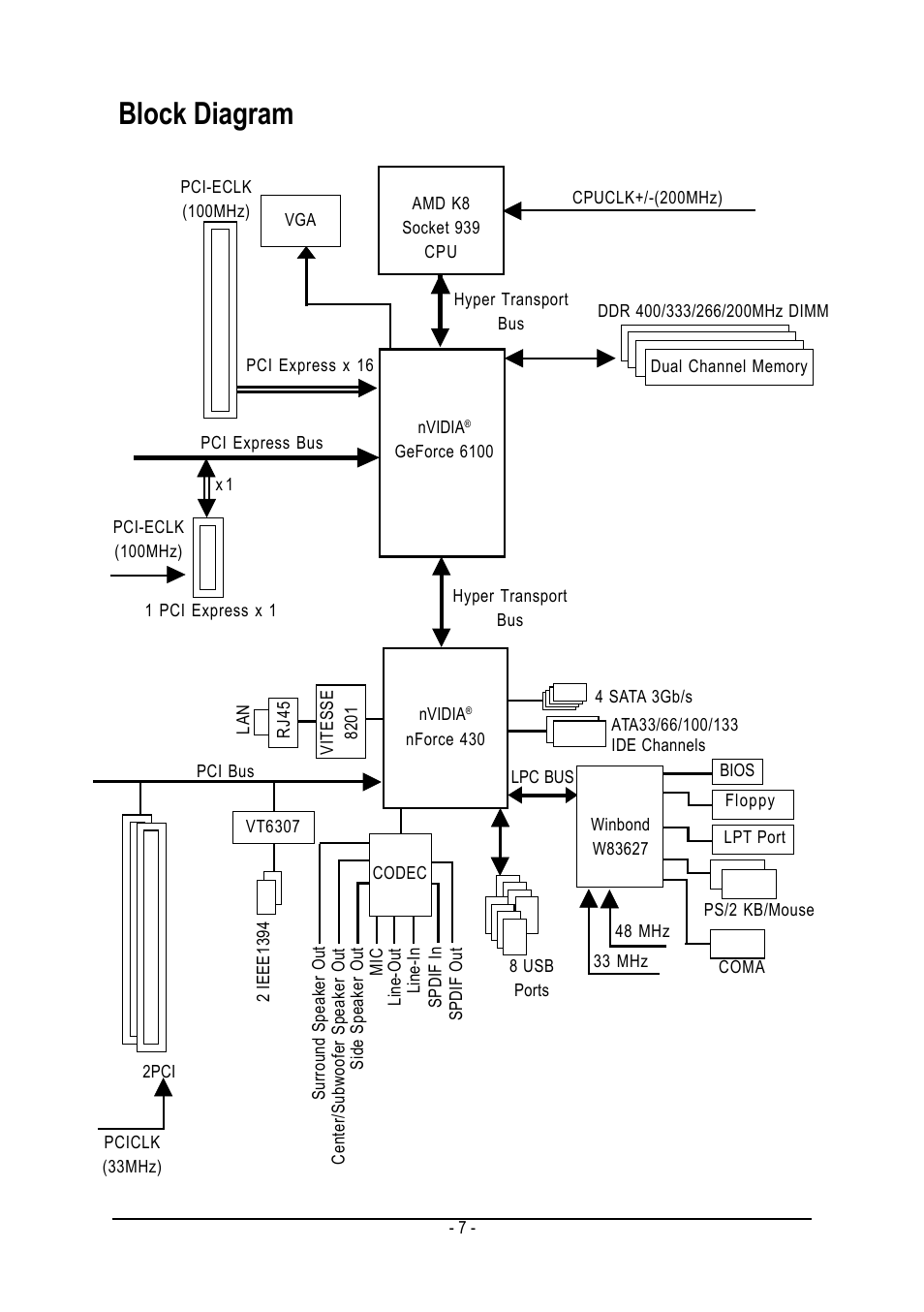 Block diagram | AMD GA-K8N51GMF-9 User Manual | Page 7 / 80