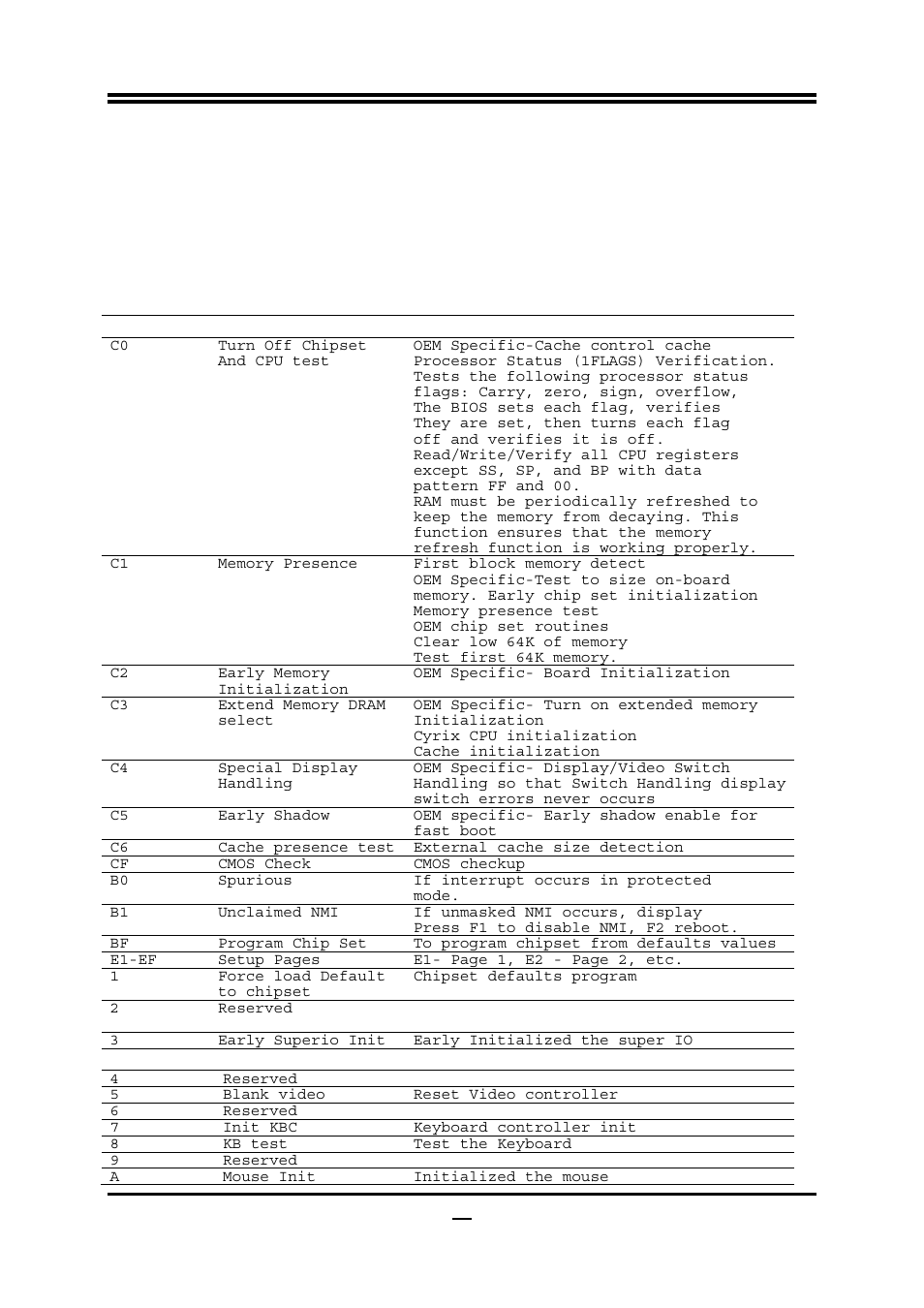 Appendix, Debug port post code normal post codes | AMD Socket AM2+ Quad Core Processor 790GX User Manual | Page 56 / 63