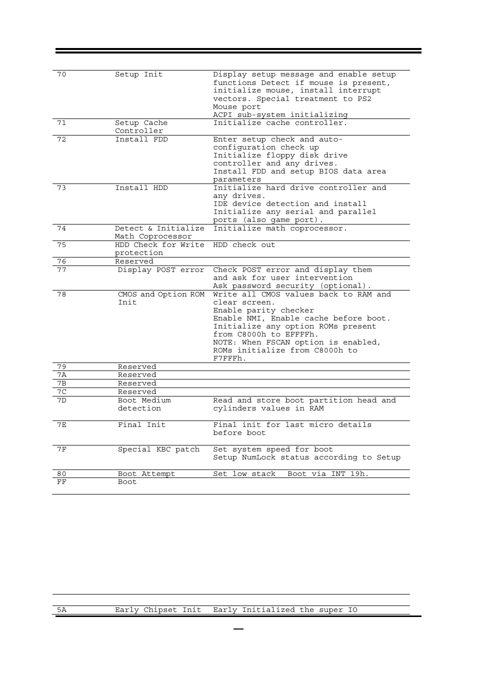 S4 post codes | AMD Socket AM2+ Quad Core Processor 790GX User Manual | Page 61 / 63