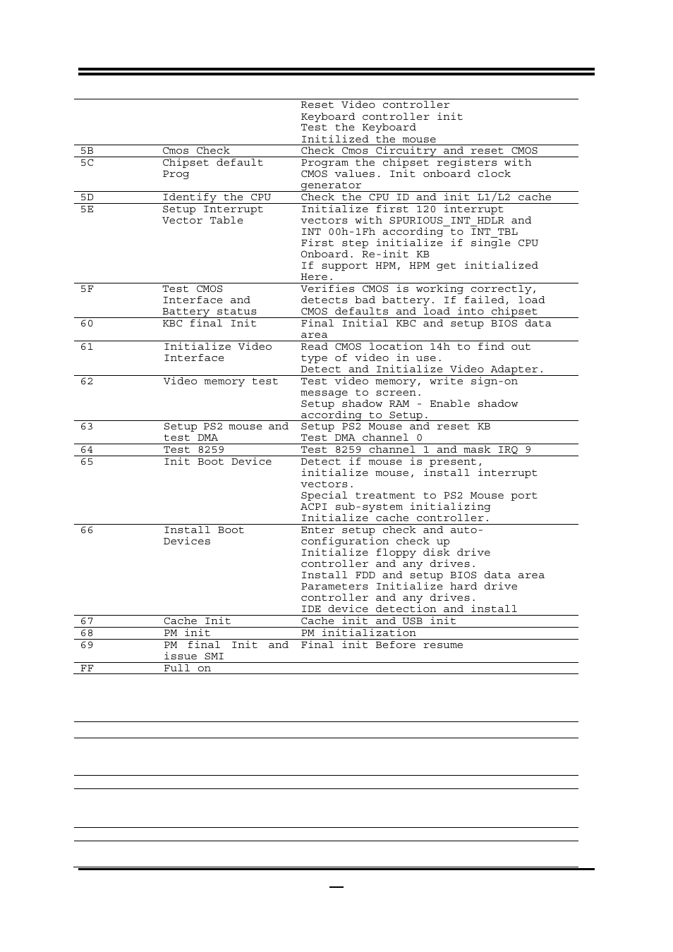 Bootblock post codes | AMD Socket AM2+ Quad Core Processor 790GX User Manual | Page 62 / 63