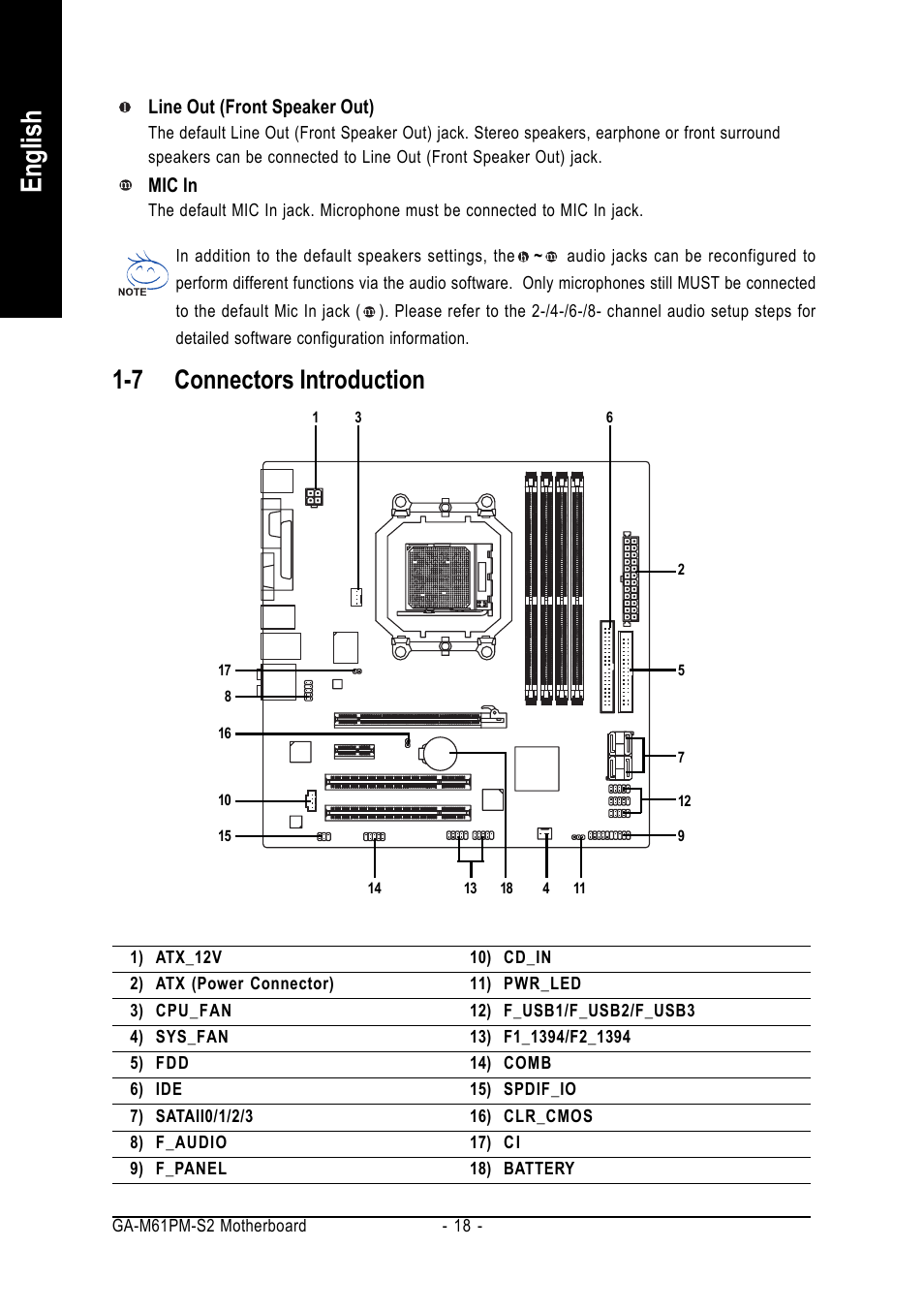 English, 7 connectors introduction | AMD GA-M61PM-S2 User Manual | Page 18 / 80