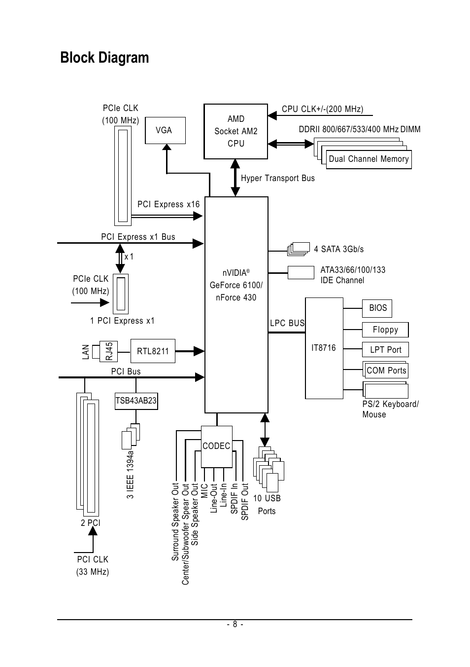 Block diagram | AMD GA-M61PM-S2 User Manual | Page 8 / 80