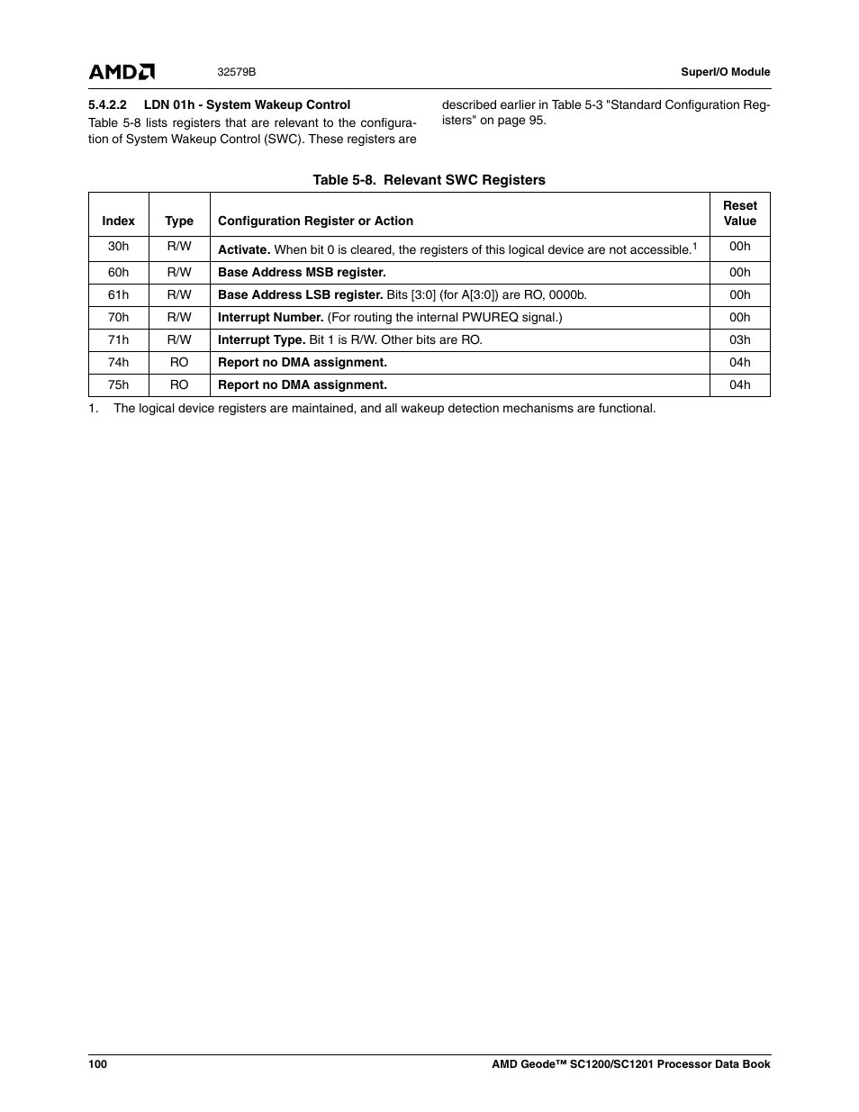 2 ldn 01h - system wakeup control, Table 5-8, Relevant swc registers | AMD Geode SC1201 User Manual | Page 100 / 443