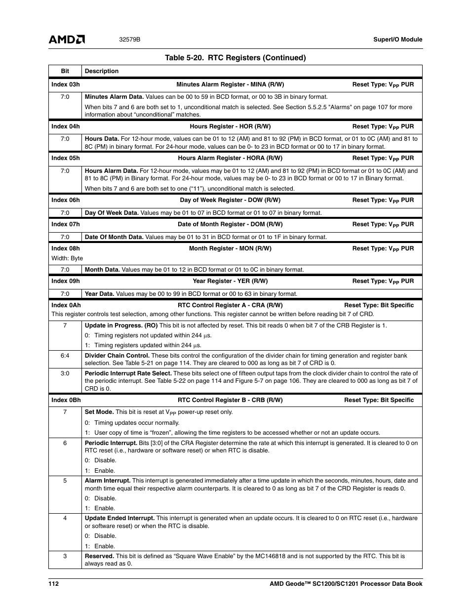 AMD Geode SC1201 User Manual | Page 112 / 443