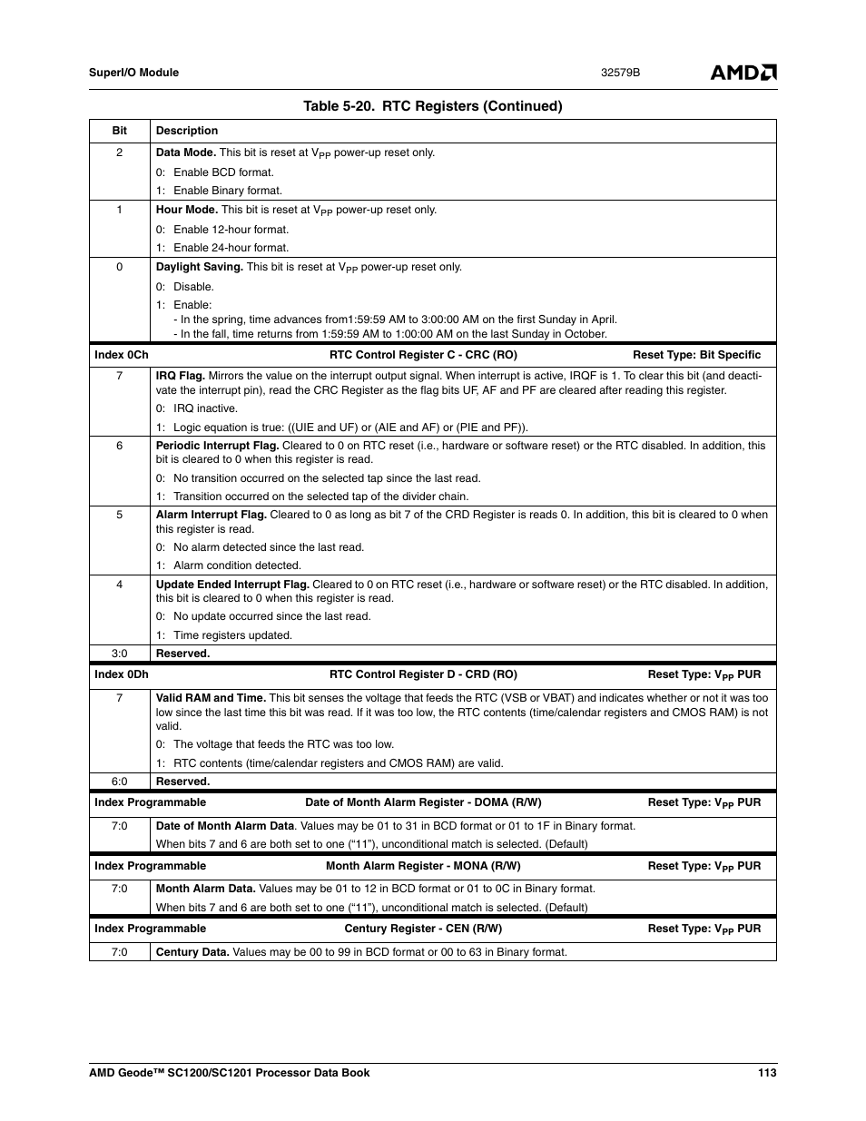 AMD Geode SC1201 User Manual | Page 113 / 443