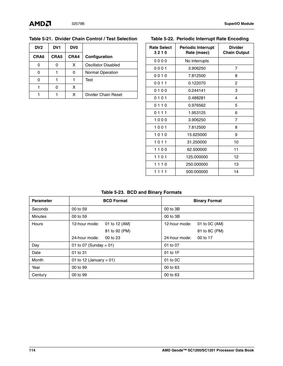 Table 5-21, Divider chain control / test selection, Table 5-22 | Periodic interrupt rate encoding, Table 5-23, Bcd and binary formats | AMD Geode SC1201 User Manual | Page 114 / 443