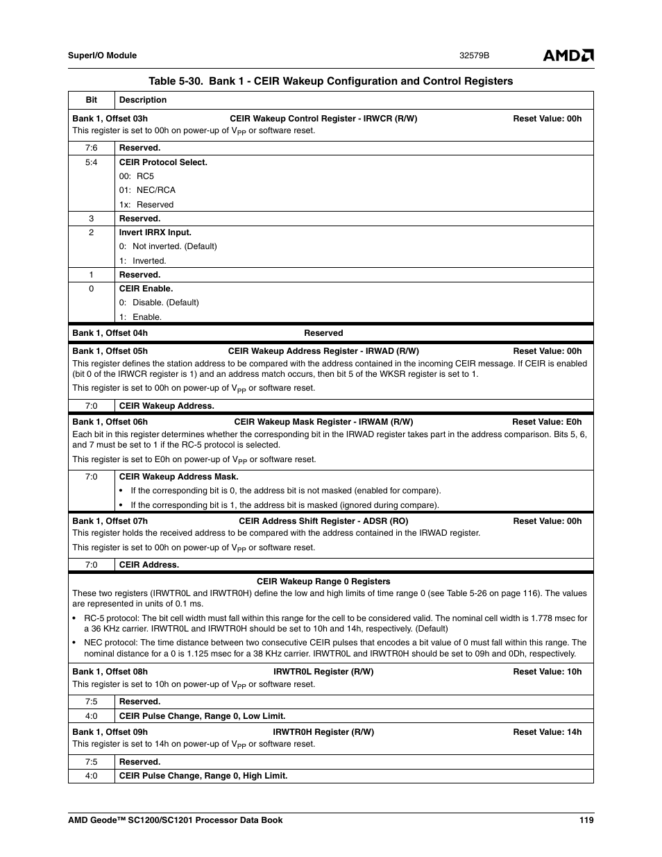 Table 5-30 | AMD Geode SC1201 User Manual | Page 119 / 443