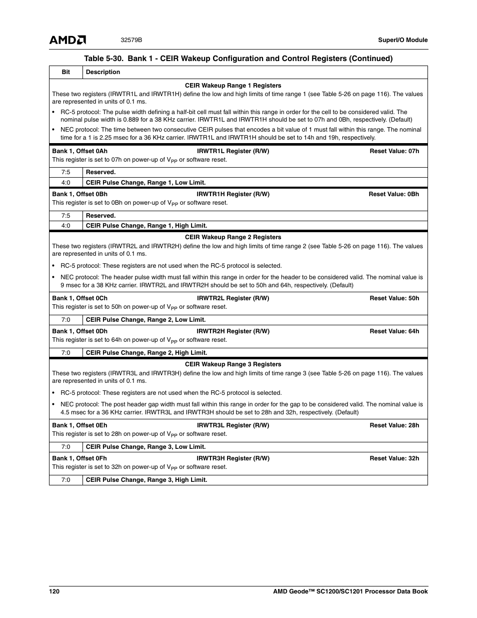 AMD Geode SC1201 User Manual | Page 120 / 443