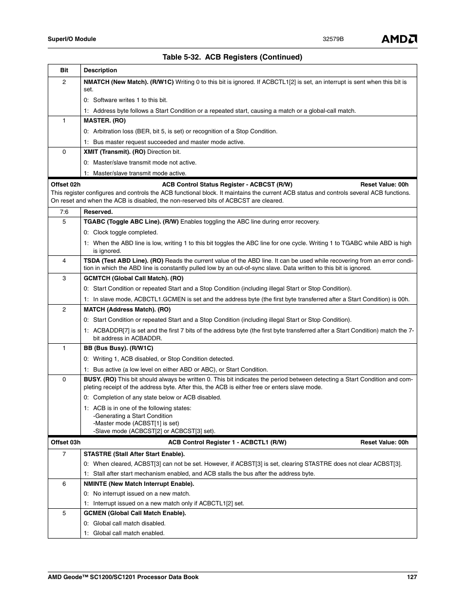 AMD Geode SC1201 User Manual | Page 127 / 443