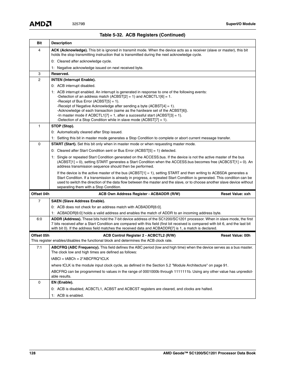 AMD Geode SC1201 User Manual | Page 128 / 443