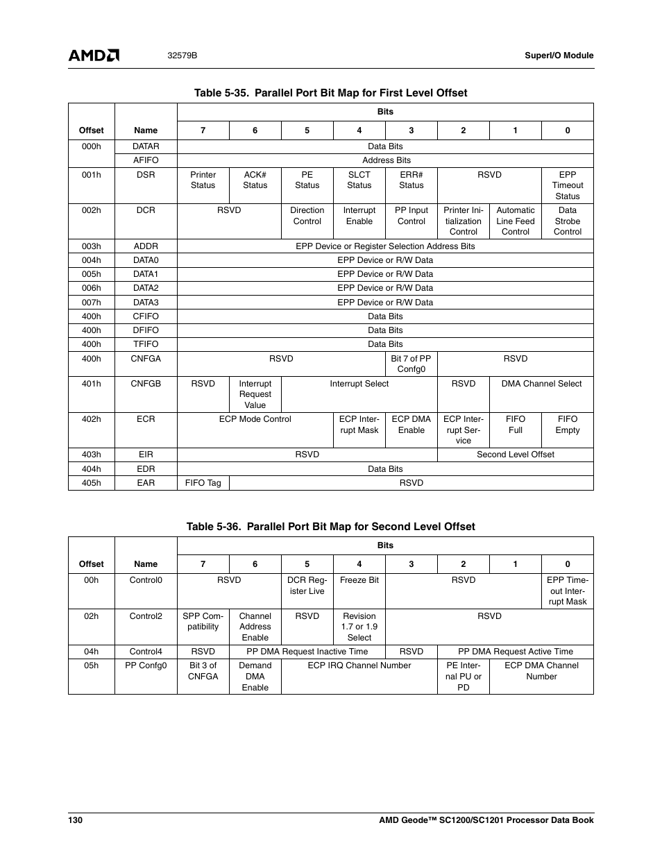 Table 5-35, Parallel port bit map for first level offset, Table 5-36 | Parallel port bit map for second level offset | AMD Geode SC1201 User Manual | Page 130 / 443