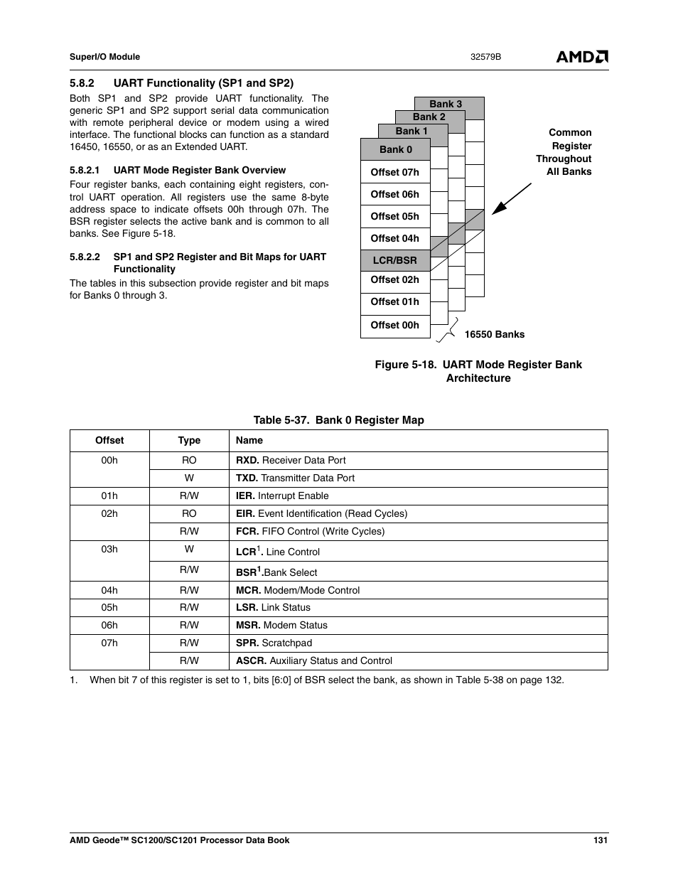 2 uart functionality (sp1 and sp2), 1 uart mode register bank overview, Figure 5-18 | Uart mode register bank architecture, Table 5-37, Bank 0 register map | AMD Geode SC1201 User Manual | Page 131 / 443