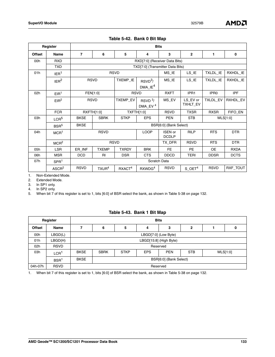 Table 5-42, Bank 0 bit map, Table 5-43 | Bank 1 bit map | AMD Geode SC1201 User Manual | Page 133 / 443