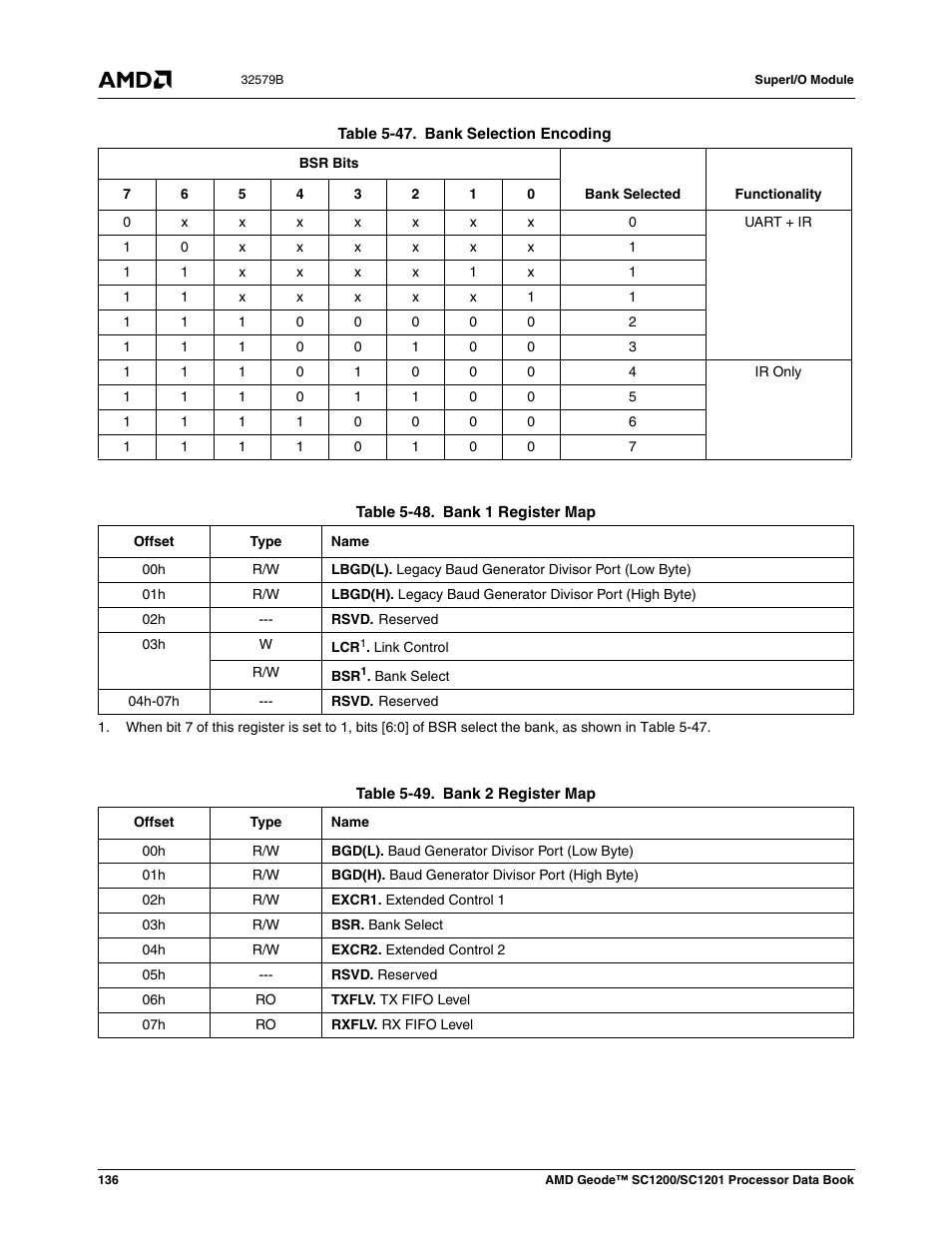 Table 5-47, Bank selection encoding, Table 5-48 | Bank 1 register map, Table 5-49, Bank 2 register map, N in table 5-47 | AMD Geode SC1201 User Manual | Page 136 / 443