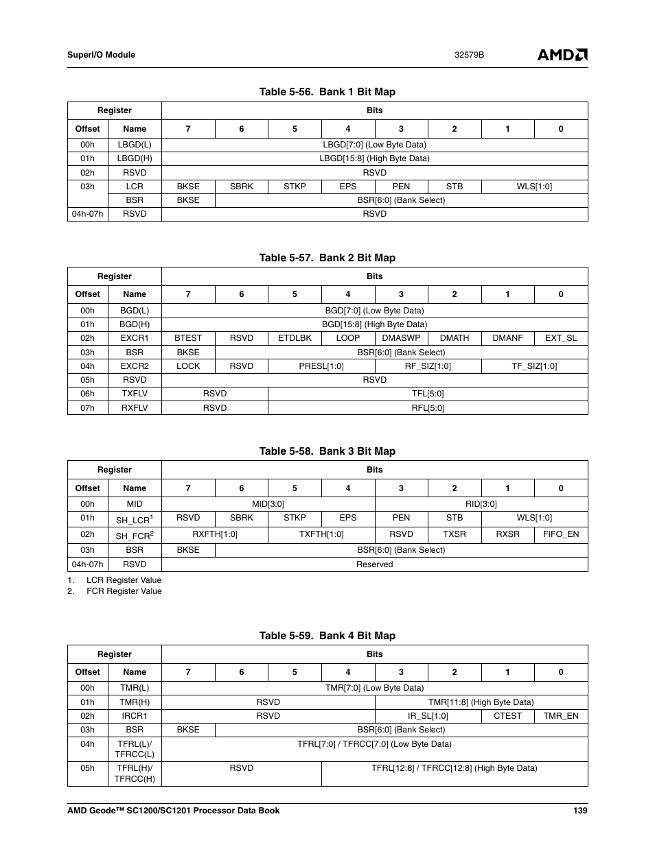 Table 5-56, Bank 1 bit map, Table 5-57 | Bank 2 bit map, Table 5-58, Bank 3 bit map, Table 5-59, Bank 4 bit map | AMD Geode SC1201 User Manual | Page 139 / 443