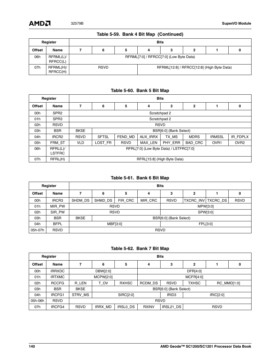 Table 5-60, Bank 5 bit map, Table 5-61 | Bank 6 bit map, Table 5-62, Bank 7 bit map | AMD Geode SC1201 User Manual | Page 140 / 443