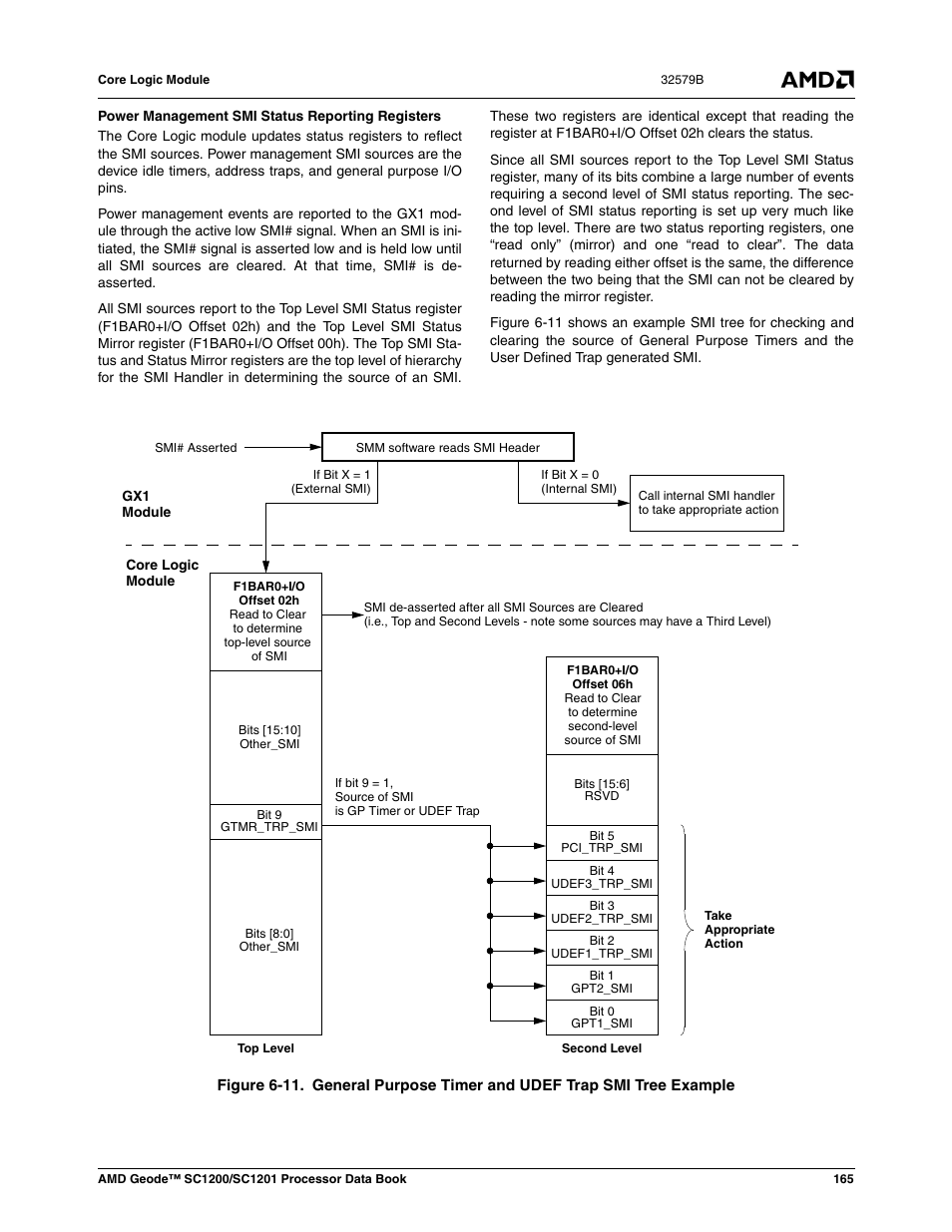 Figure 6-11 | AMD Geode SC1201 User Manual | Page 165 / 443