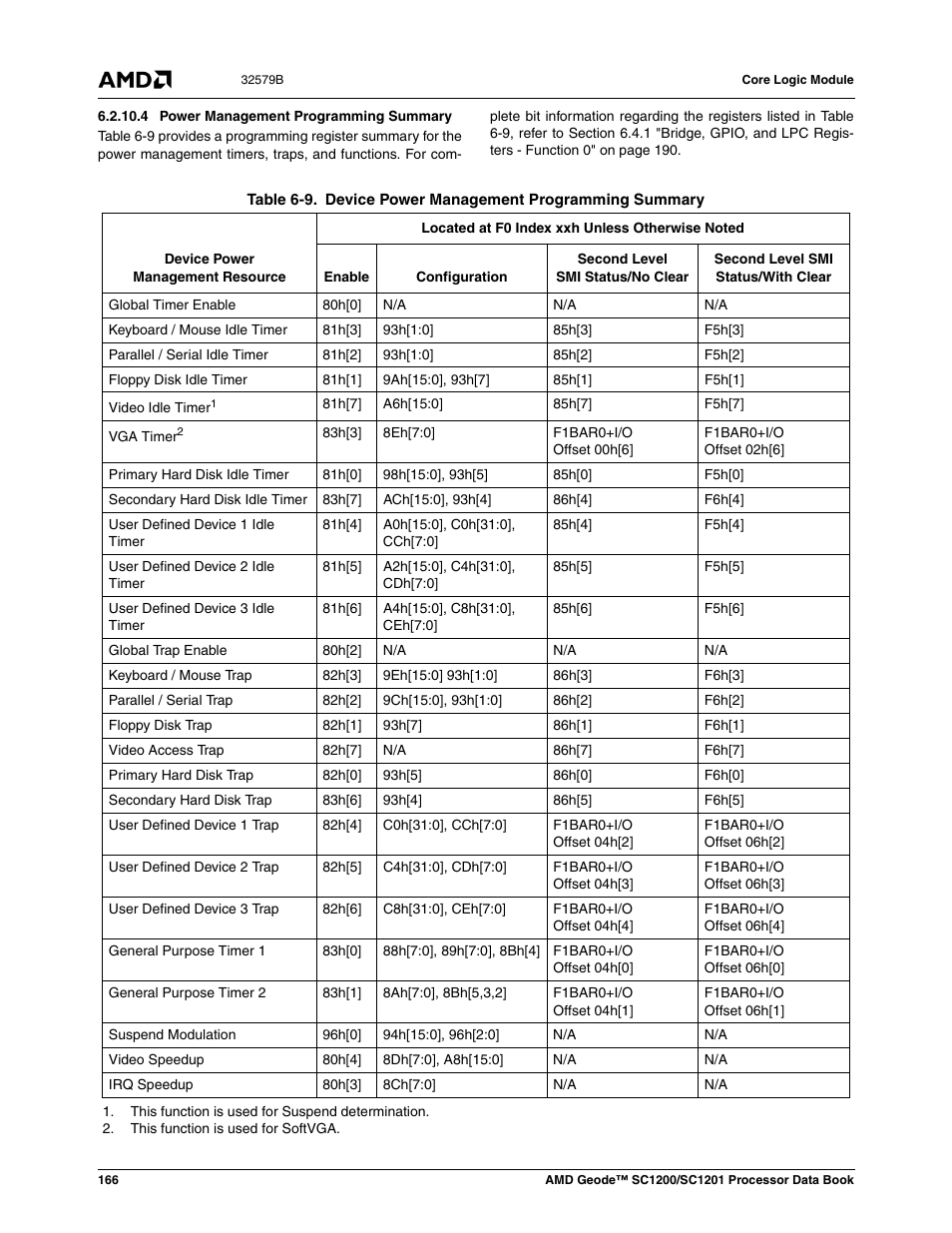 4 power management programming summary, Table 6-9, Device power management programming summary | AMD Geode SC1201 User Manual | Page 166 / 443