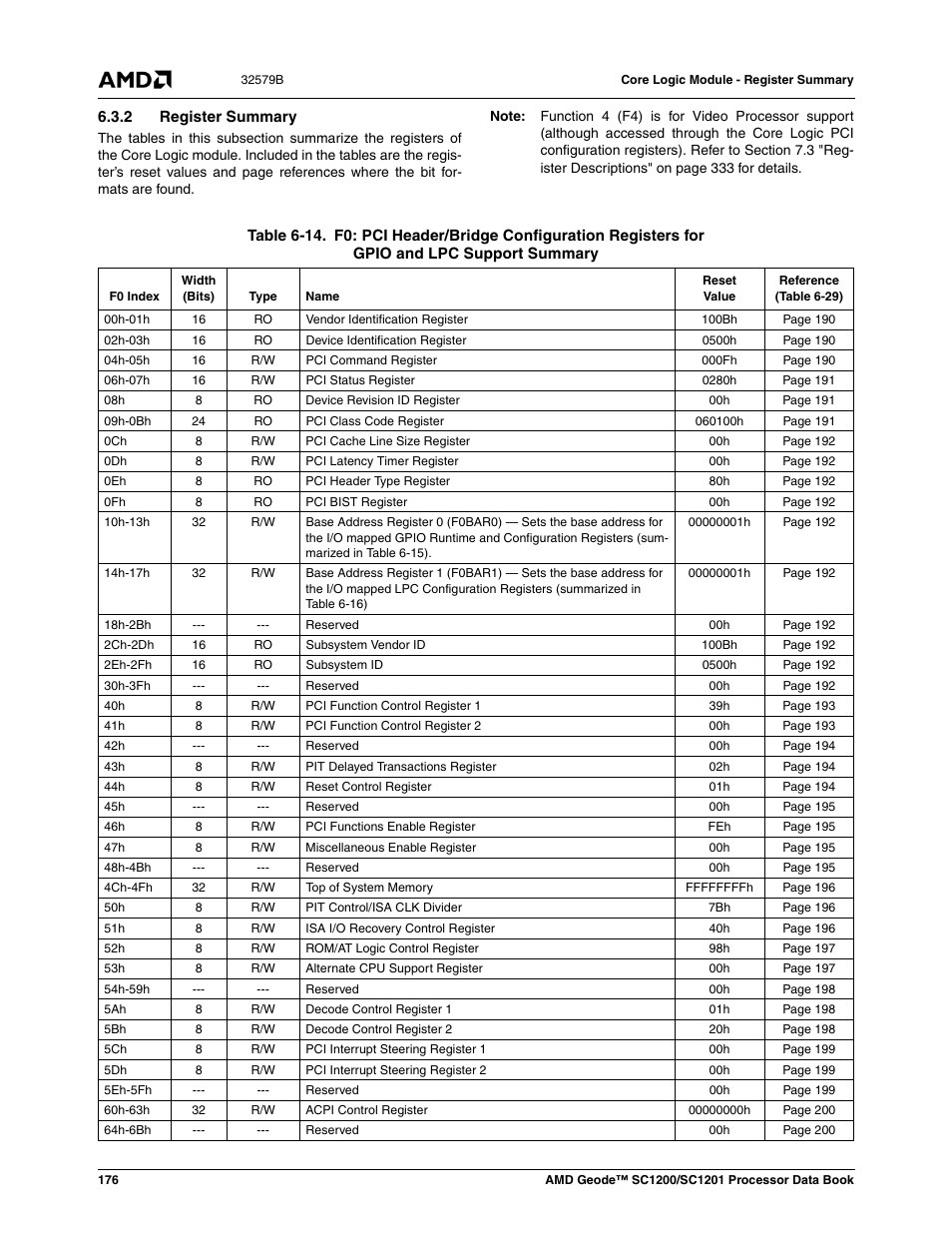 2 register summary, Table 6-14 | AMD Geode SC1201 User Manual | Page 176 / 443