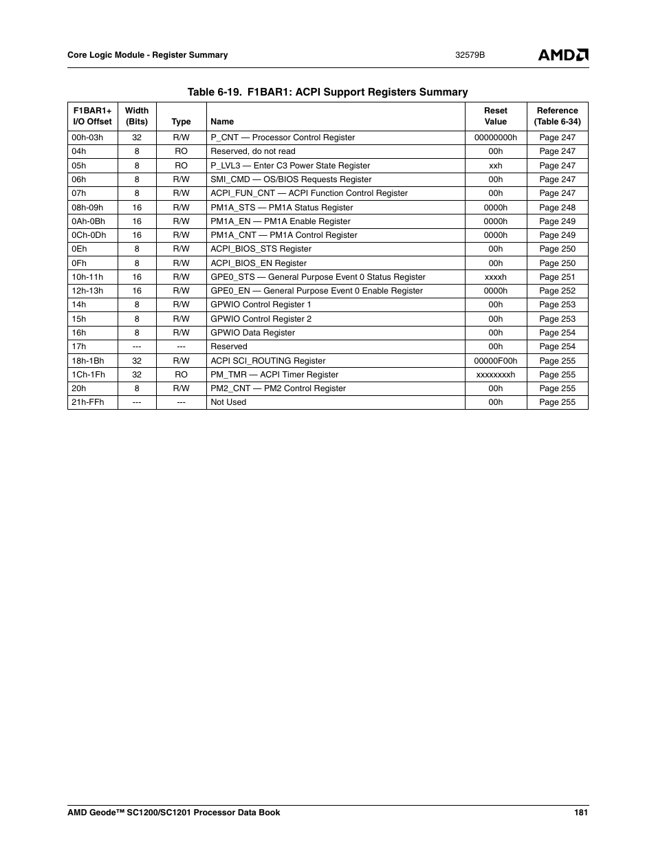 Table 6-19, F1bar1: acpi support registers summary, Ed in table 6- 19) | AMD Geode SC1201 User Manual | Page 181 / 443