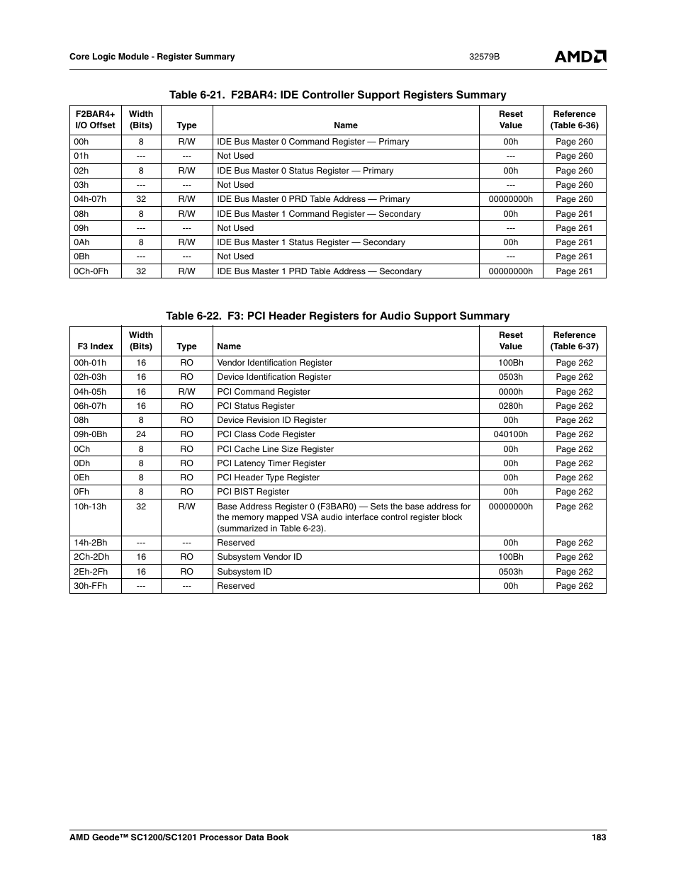 Table 6-21, F2bar4: ide controller support registers summary, Table 6-22 | F3: pci header registers for audio support summary, Ed in table 6-21) | AMD Geode SC1201 User Manual | Page 183 / 443