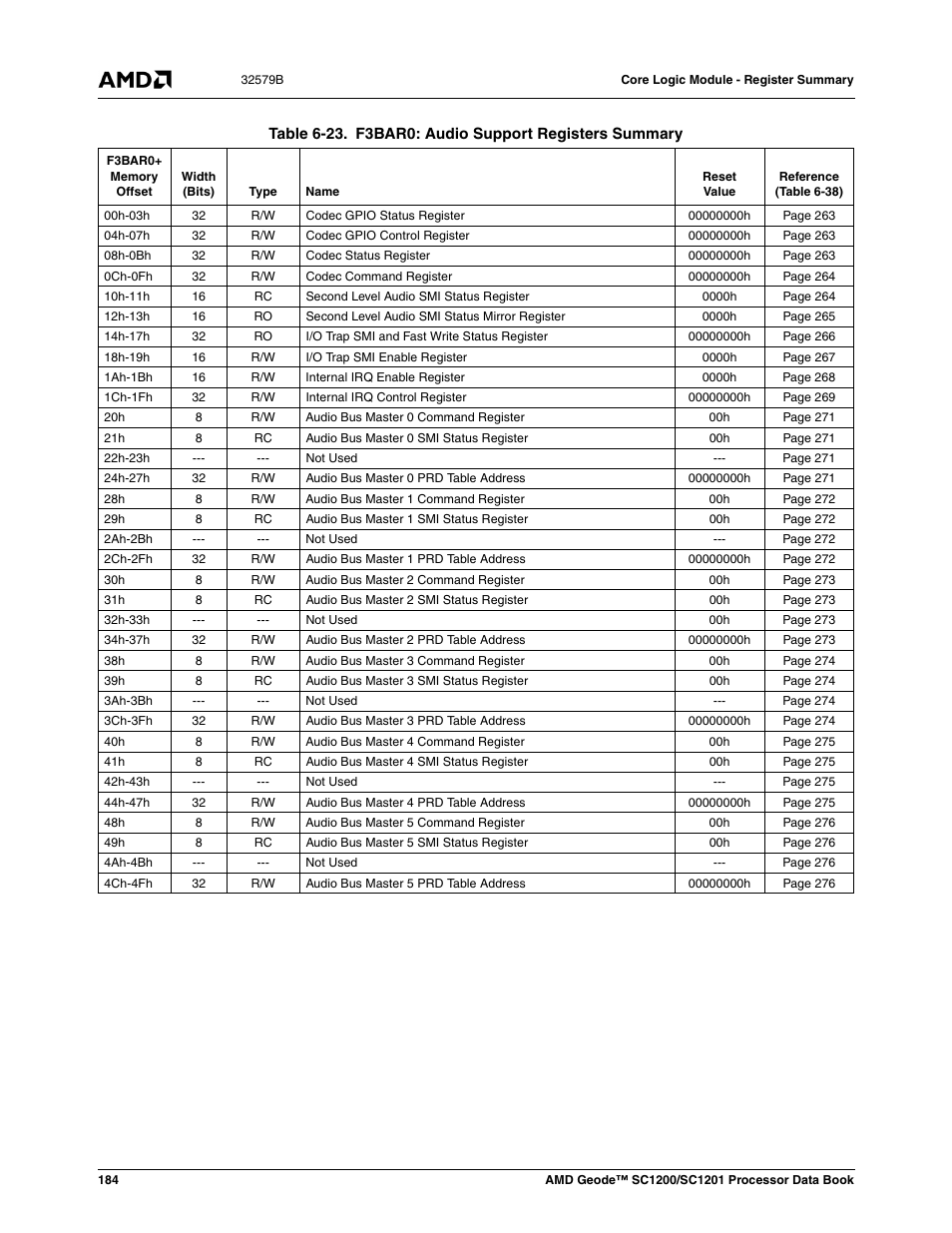 Table 6-23, F3bar0: audio support registers summary, In table 6-23) | AMD Geode SC1201 User Manual | Page 184 / 443