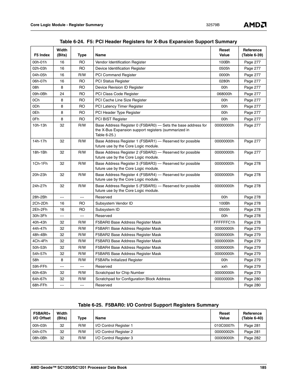 Table 6-24, Table 6-25, F5bar0: i/o control support registers summary | AMD Geode SC1201 User Manual | Page 185 / 443