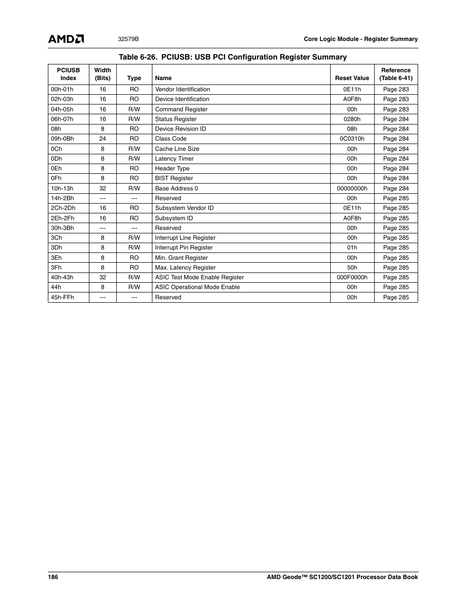 Table 6-26, Pciusb: usb pci configuration register summary | AMD Geode SC1201 User Manual | Page 186 / 443