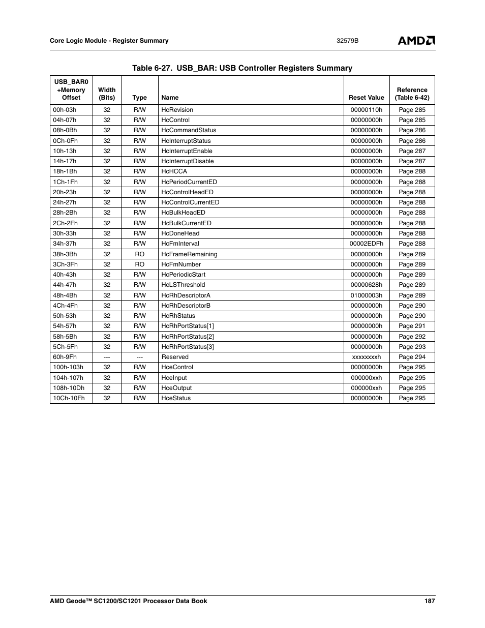 Table 6-27, Usb_bar: usb controller registers summary | AMD Geode SC1201 User Manual | Page 187 / 443