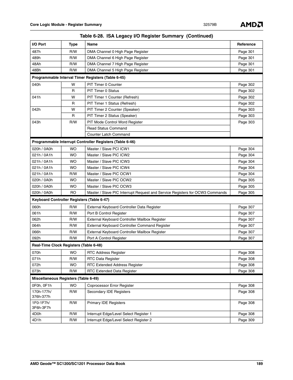 AMD Geode SC1201 User Manual | Page 189 / 443