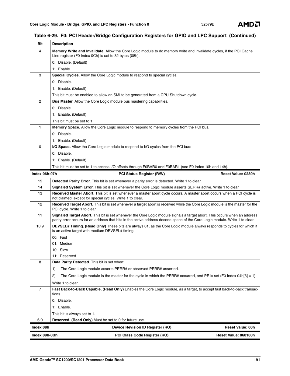 AMD Geode SC1201 User Manual | Page 191 / 443