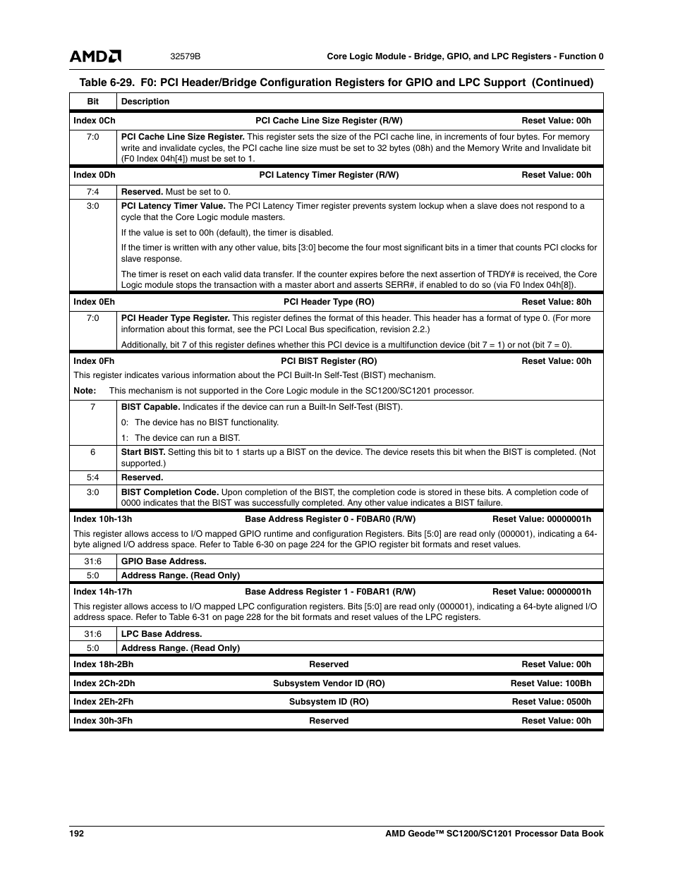 AMD Geode SC1201 User Manual | Page 192 / 443