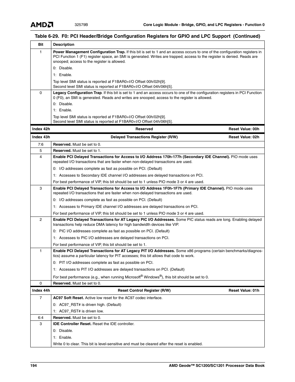 AMD Geode SC1201 User Manual | Page 194 / 443