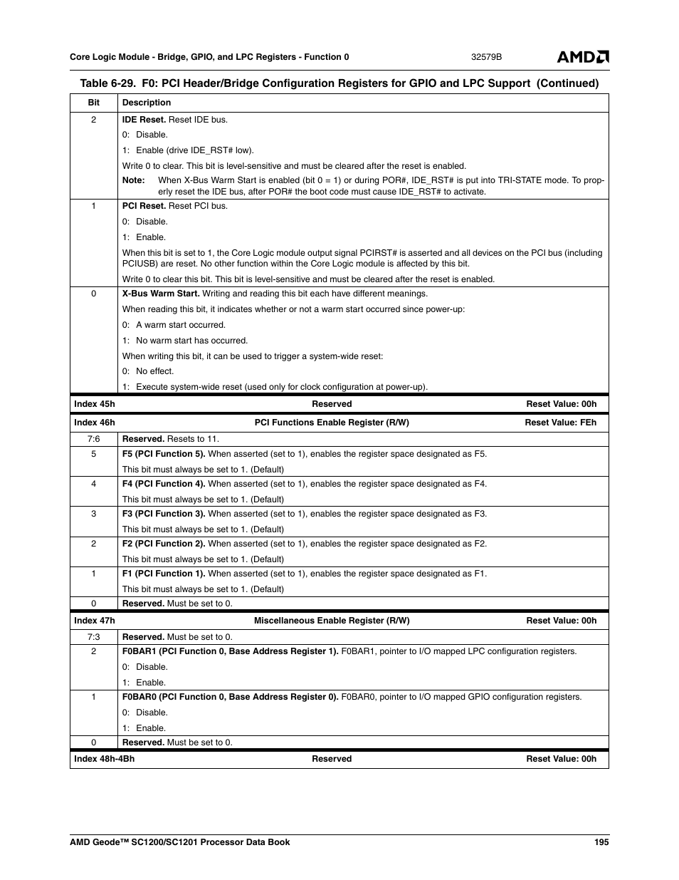 AMD Geode SC1201 User Manual | Page 195 / 443