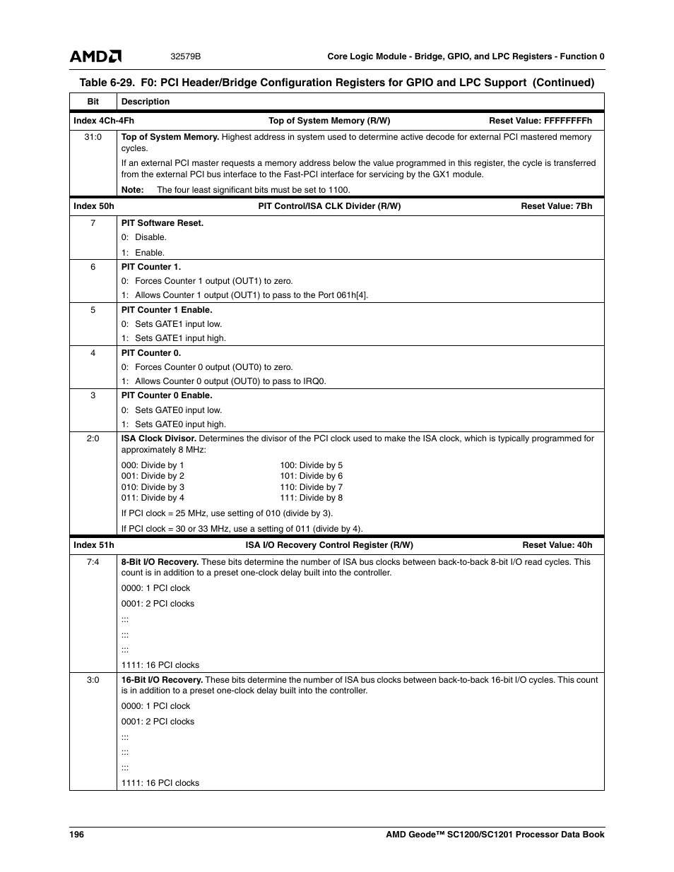 AMD Geode SC1201 User Manual | Page 196 / 443