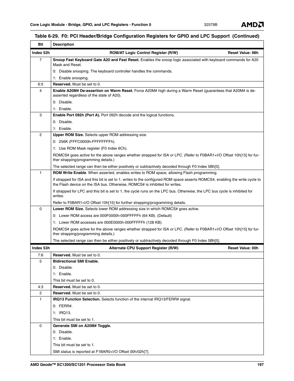 AMD Geode SC1201 User Manual | Page 197 / 443