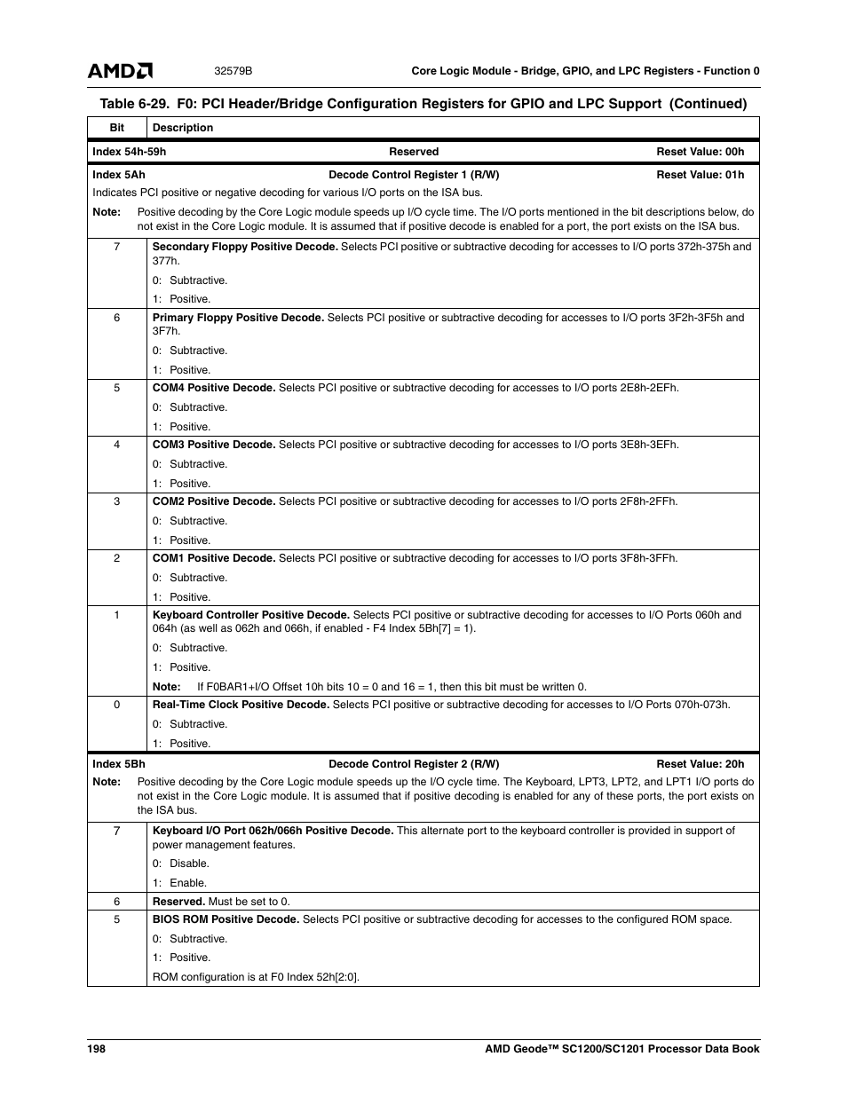 AMD Geode SC1201 User Manual | Page 198 / 443