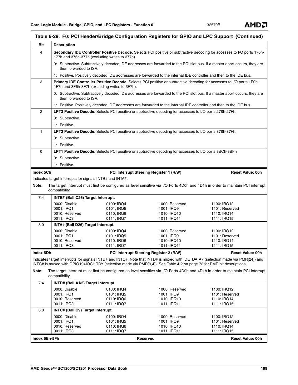 AMD Geode SC1201 User Manual | Page 199 / 443