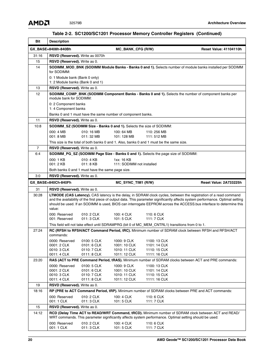 AMD Geode SC1201 User Manual | Page 20 / 443