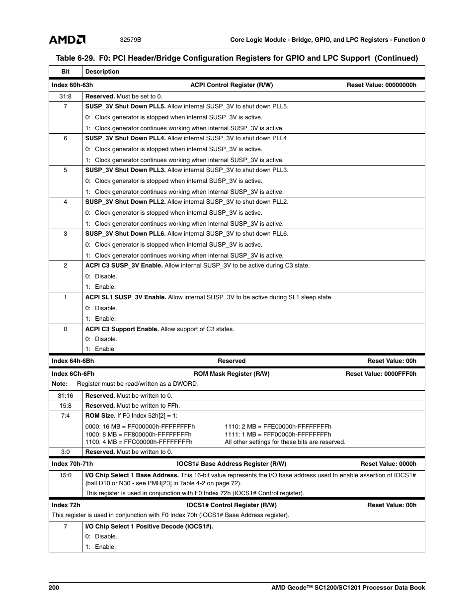 AMD Geode SC1201 User Manual | Page 200 / 443