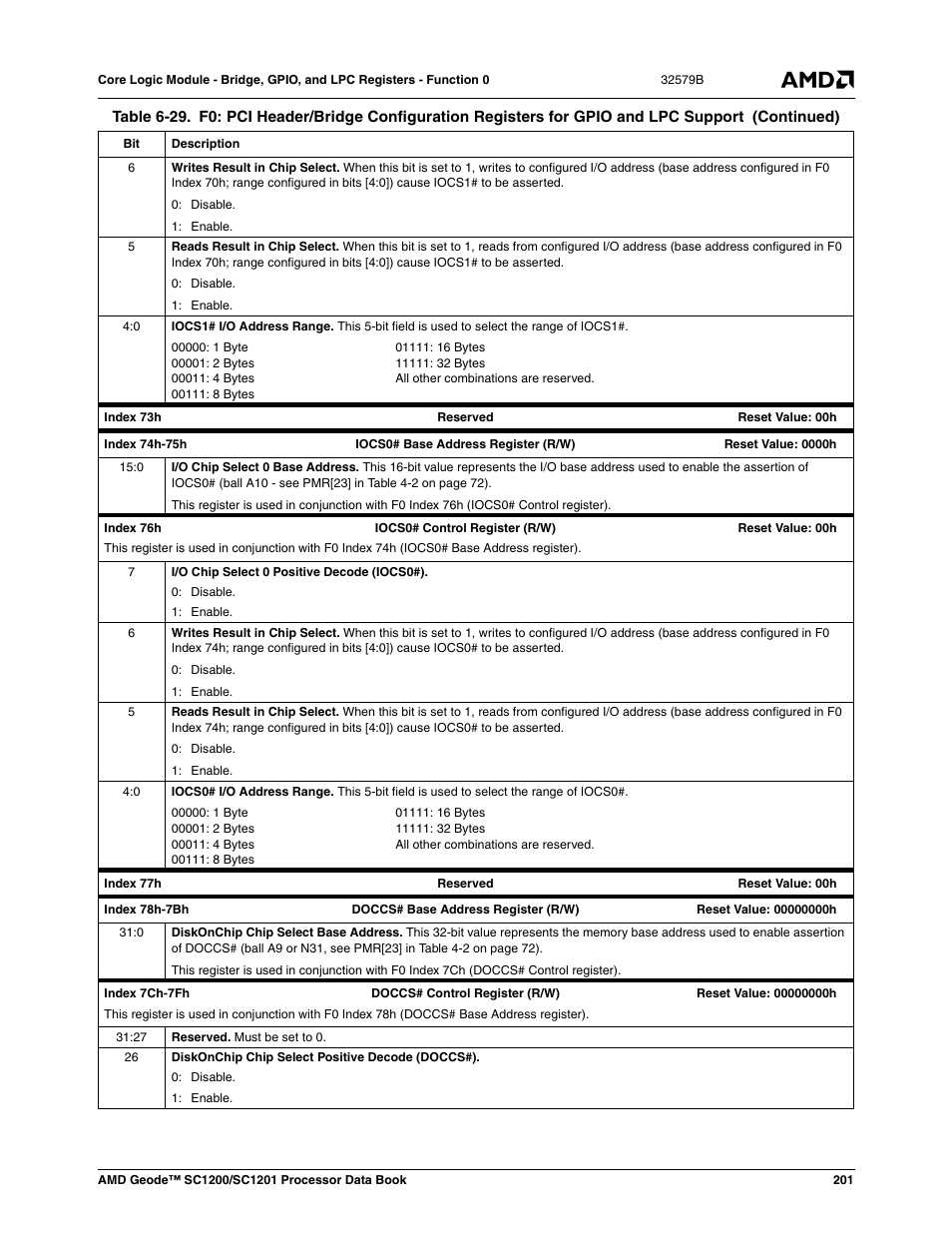 AMD Geode SC1201 User Manual | Page 201 / 443