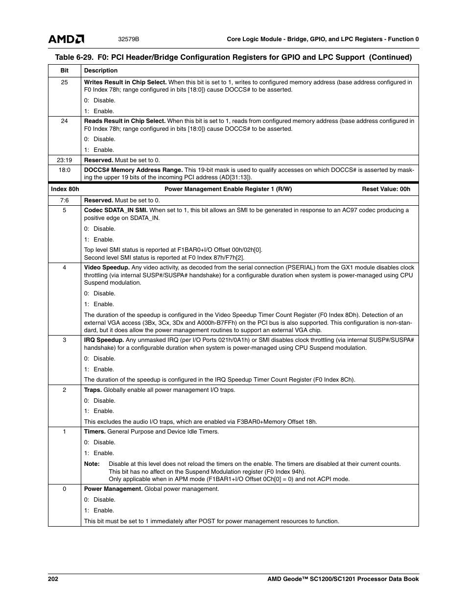 AMD Geode SC1201 User Manual | Page 202 / 443